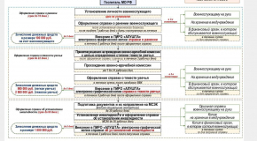 Получение федеральных выплат по ранению